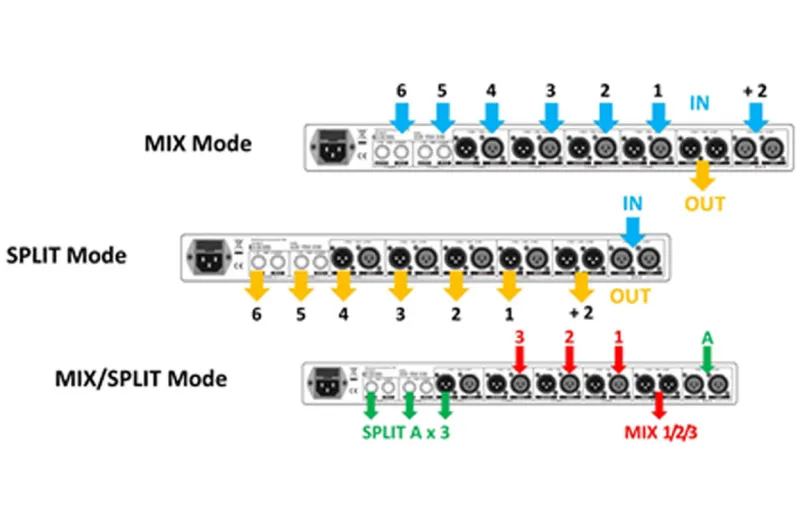 SHOW S-LINK 8 Splitter-Mixer