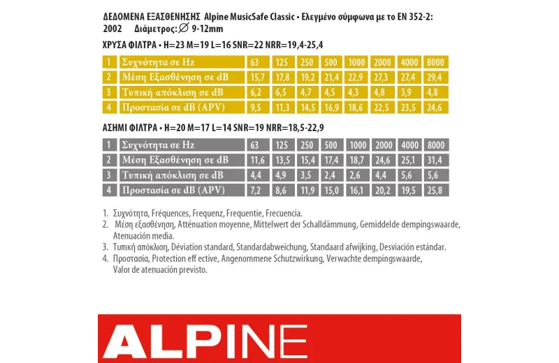 Alpine earplugs MusicSafe Classic (New generation) - Earplugs Transparent