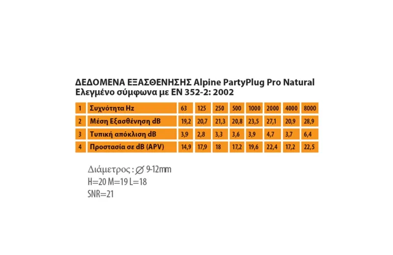Alpine partyplug Pro Earplugs - Transparent