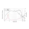 LAVOCE WSF102.00 10" WOOFER