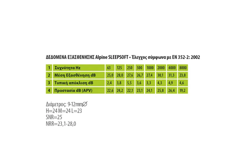 Alpine Sleepsoft Ωτοασπίδες - Λευκό