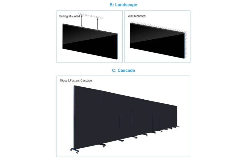 Ledful LPoster Plus 1.8/1000 Εσωτερικό Ledwall