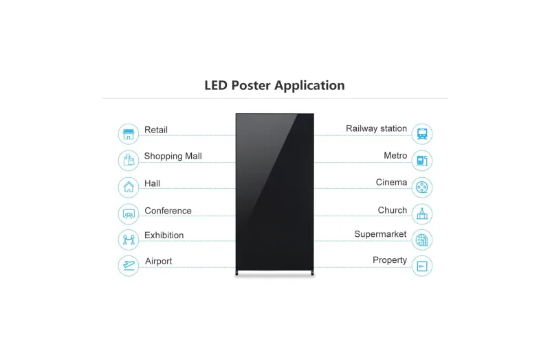 Ledful LPoster Plus 2.5/1000 Εσωτερικό Ledwall