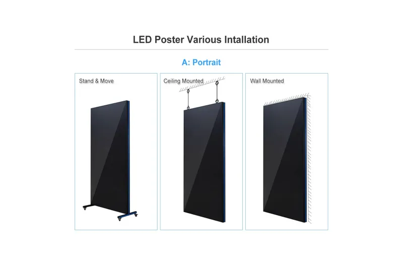Ledful LPoster Plus 2.5/5000 Εσωτερικό Ledwall