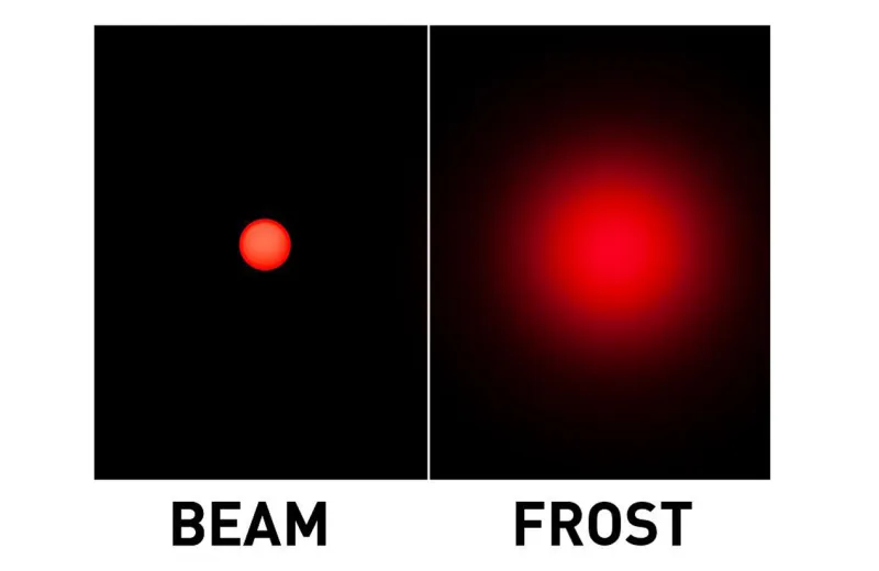 ADJ FOCUS BEAM LED