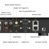 Arylic H400 4 ζωνών Streamer - Προενισχυτής