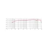 Eikon By Proel Ekd-8 Dynamic Microphone