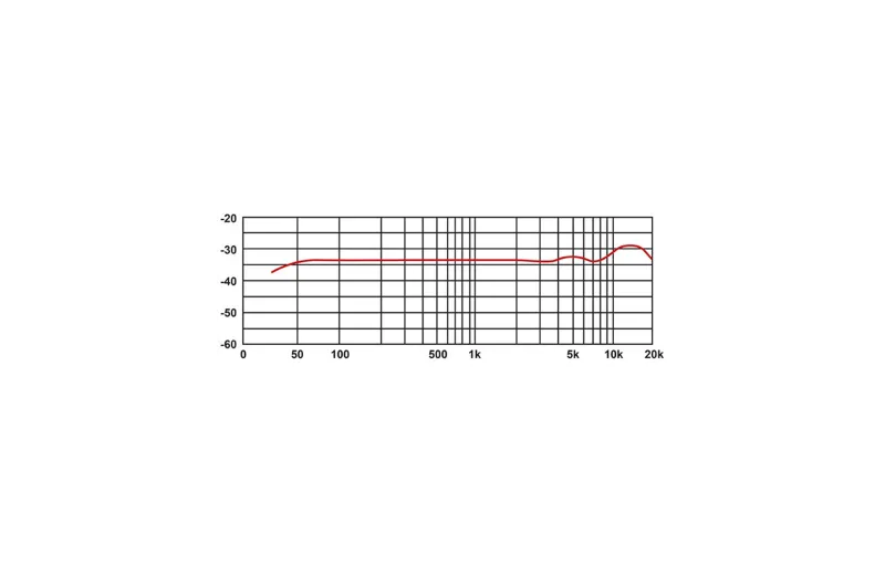 Eikon By Proel Cm-500 Πυκνωτικό Mικρόφωνο