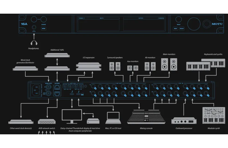 Motu 16A (2025)