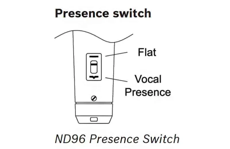 Electrovoice ND96