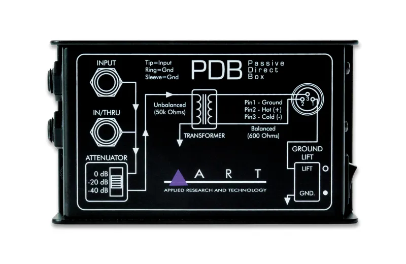 ART PDB4