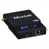 Muxlab HDMI over IP Receiver with Signage Player 500890