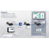 Muxlab KVM HDMI over IP PoE Πομπός Deluxe,4K/30 500850-TX