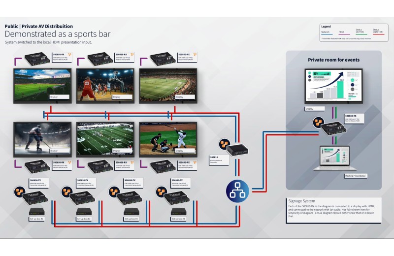 Muxlab KVM HDMI over IP PoE Πομπός Deluxe,4K/30 500850-TX