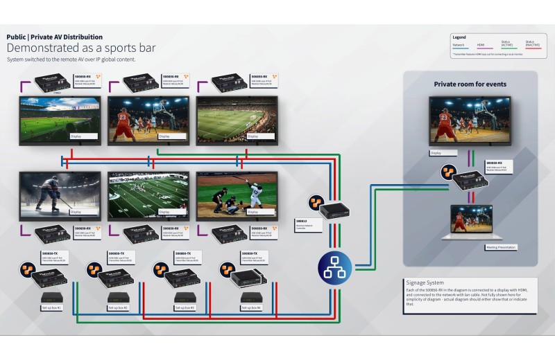 Muxlab KVM HDMI over IP PoE Δέκτης Deluxe,4K/30 500850-RX